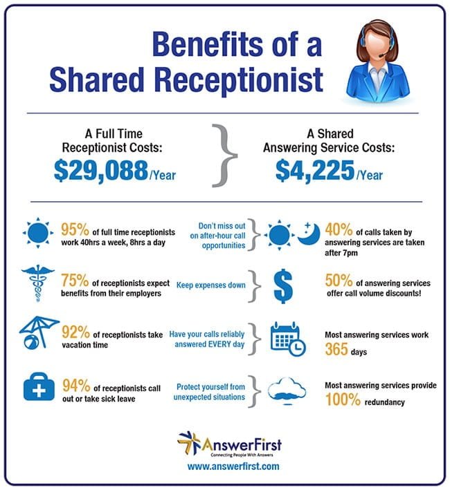 Benefits of a Shared Receptionist