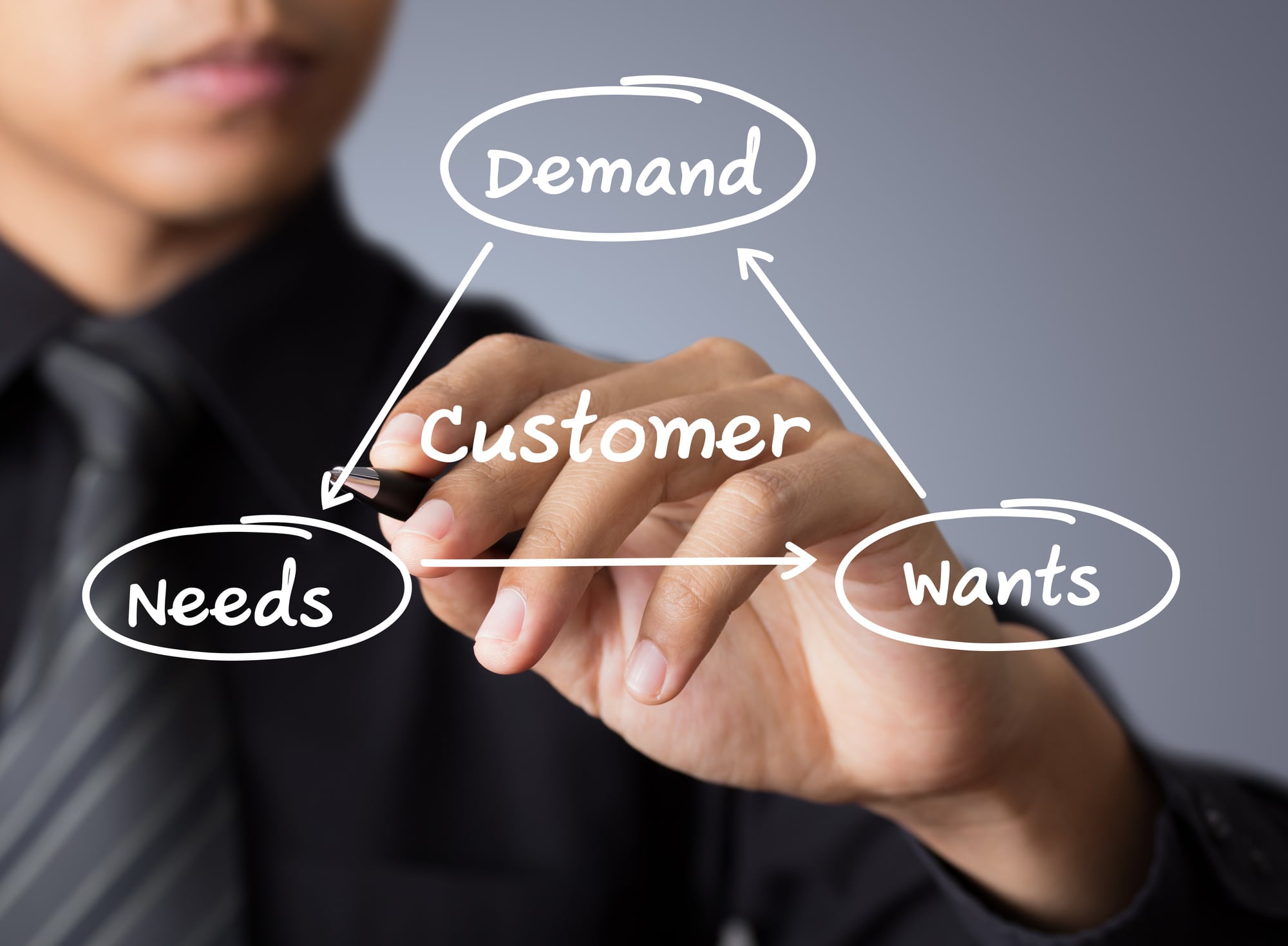 customer needs business plan