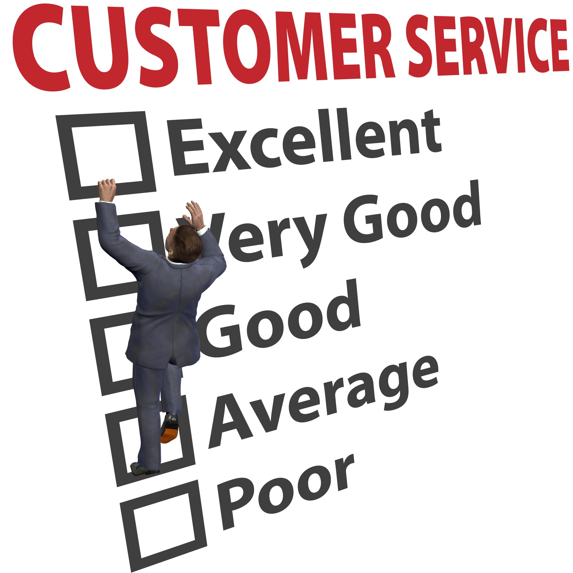 5 Reasons Why is Customer Service Important | AnswerFirst